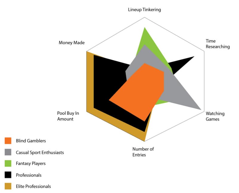 Cultral Model