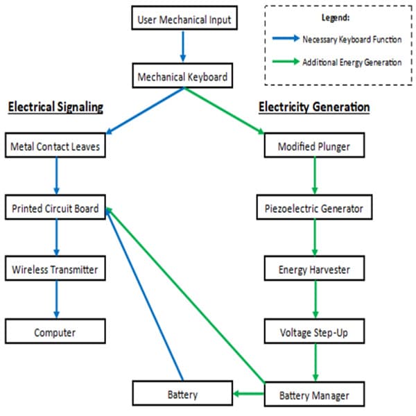Functional Analysis